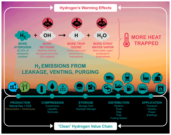 Hydrogen